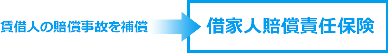 図:家財保険って本当に必要?!