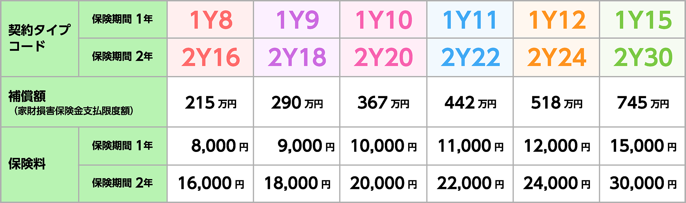 図：14タイプから選択いただけます！